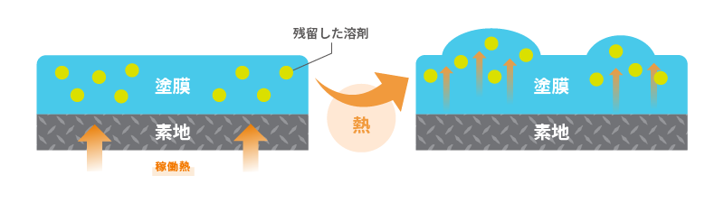 耐熱塗料の不具合要因(塗装間隔が短い)