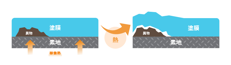 耐熱塗料の不具合要因(素地調整不足)